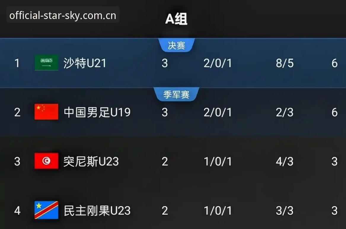官方访问节点V2.3登录 U19国足土伦杯0-3完败突尼斯:星空体育平台用户全面复盘与深度评测