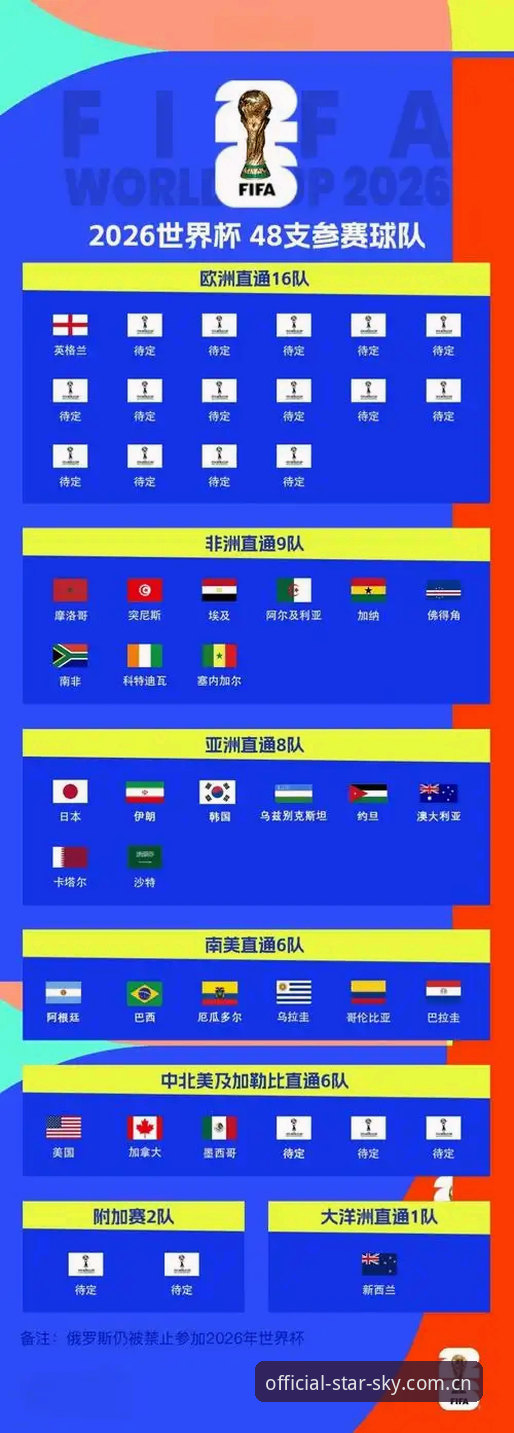 看懂2026世界杯新规：从星空体育平台观赛指南出发的解读