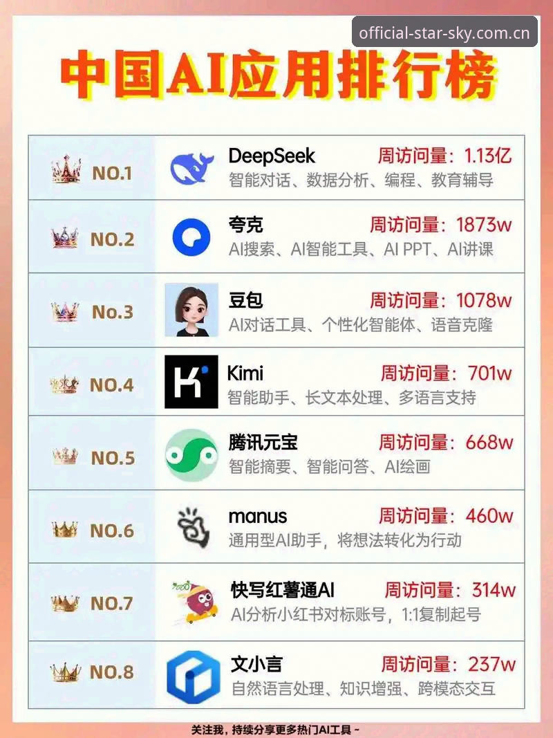 官方访问节点2025CN入口 官方访问节点2025CN入口详解:星空APP V2.3-FU4W的升级体验